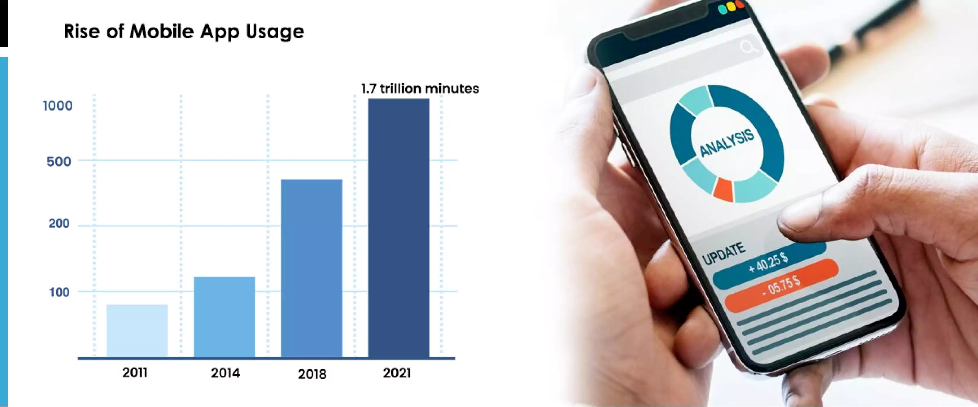 Rise-of-Mobile-App-Usage